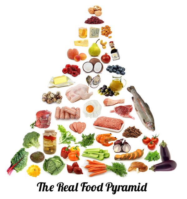 The Real Food Pyramid: Paleo Style